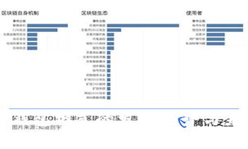比特币钱包格式的发展趋势与未来展望