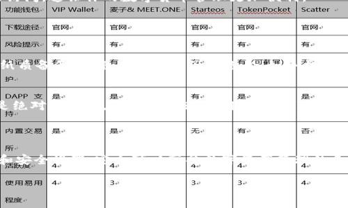 在这里，我可以为你提供一个关于如何安装TP钱包的步骤指南，而且还会附上相关的信息。TP钱包（TokenPocket）是一个广受欢迎的多链数字货币钱包，支持多种区块链资产的管理和交易。下面是安装TP钱包的详细步骤。

1. 下载TP钱包

首先，你需要在你的手机上下载TP钱包。可以通过访问官方的网站或者在各大应用商店（如Apple App Store或Google Play Store）搜索“TokenPocket”进行下载。

2. 安装TP钱包应用

下载安装后，点击应用图标，启动TP钱包。系统会提示你进行一些基本设置，如选择语言和接受服务条款等。

3. 创建或导入钱包

在TP钱包的主页，你会看到“创建钱包”和“导入钱包”两个选项：

ul
    listrong创建钱包：/strong点击后，根据提示设置一个安全的密码并备份你的助记词。助记词非常重要，确保它的安全。/li
    listrong导入钱包：/strong如果你已经有了一个钱包，可以通过输入助记词或者私钥来导入。/li
/ul

4. 设置安全性

建议你在TP钱包中开启额外的安全性设置，例如指纹识别或面部识别，以确保你的资产安全。

5. 使用TP钱包

一旦钱包设置完成，你可以开始使用TP钱包进行加密货币的存储、发送、接收和交易。同时，TP钱包还支持DApp（去中心化应用）的访问，这让你的数字货币管理更加便利。

6. 常见问题

h4问题1：如果忘记了助记词该怎么办？/h4
真心觉得，助记词是非常关键的安全信息，一旦丢失就无法恢复钱包里的资产。建议在创建钱包时，务必妥善保存助记词，最好是纸质备份，避免存储在电子设备上，如手机或电脑。

h4问题2：TP钱包是否安全？/h4
很多用户都会问到TP钱包的安全性。根据我的了解和研究，TP钱包采用了一定的加密技术来保护用户资产。不过，没有任何钱包是绝对安全的。对资产进行定期备份、不随意连接不明的网络和避免下载来路不明的DApp都是提高安全性的重要措施。

总结

TP钱包作为一个多功能的数字资产钱包，为用户提供了便捷的操作界面和多种安全保障措施。只要仔细按照上述步骤进行安装和安全设置，完全可以享受数字资产管理的乐趣。但同时，作为用户，也要时刻保持警惕，保护好自己的数字资产。希望这些信息能帮助到你，如果还有更多问题，随时可以问我！

如此详细介绍希望能解答你的疑惑，让你顺利安装和使用TP钱包。如有其他问题，欢迎随时向我咨询！