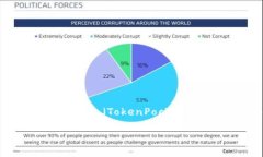 如何在TP钱包中查看币价及未来趋势分