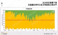 TP蓝钱包：引领数字资产管理的未来趋