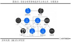 TP钱包是一款广受欢迎的多链数字货币