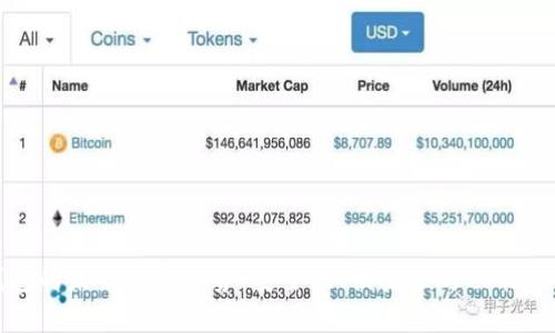 比特币钱包的未来发展趋势:安全性、便捷性与功能性的三重奏