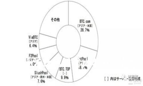 如何安全有效地设置比特币钱包密码