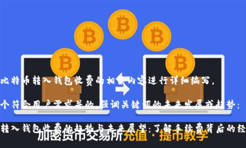 在此对比特币转入钱包收费的相关内容进行详细编写。
思考一个符合用户需求并的,强调关键词的未来发展或趋势:
比特币转入钱包收费的趋势与未来展望:了解手续费背后的经济逻辑