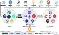 未来比特币钱包在iOS中的发展趋势与机