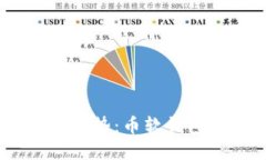 未来数字资产管理的趋势：币软钱包与