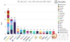 如何申请自己的以太坊钱包账号？详细