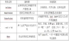 以太坊钱包节点的未来发展与趋势分析