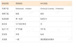 以太坊钱包的用途与未来发展趋势探析
