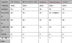 TP钱包助记词导入的详细视频教程与未