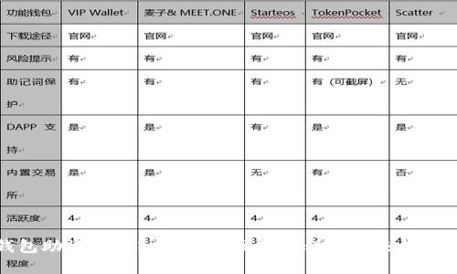 TP钱包助记词导入的详细视频教程与未来趋势解析