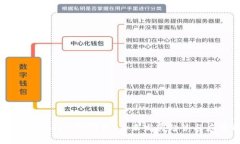 如何使用TP创建子钱包：未来发展趋势