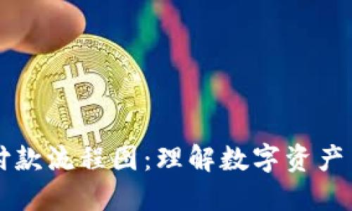 以太坊钱包付款流程图:理解数字资产交易的每一步