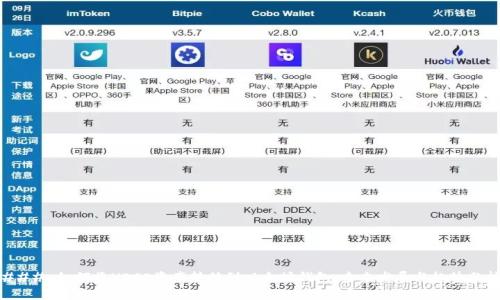 ### 如何将HECO资产转移到以太坊钱包:未来发展与趋势分析