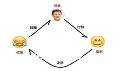 TP钱包与Filecoin公链的未来发展趋势解