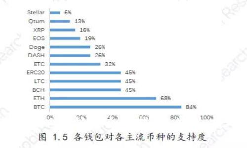比特派钱包充值以太坊的全面指南:步骤、技巧与注意事项