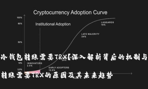 为什么冷钱包转账需要TRX?深入解析背后的机制与安全性
冷钱包转账需要TRX的原因及其未来趋势