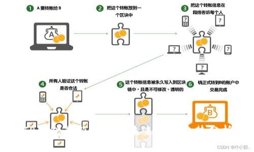 TP钱包最新币种的未来发展趋势分析