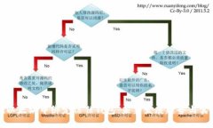 如何在以太坊中绑定信任钱包：未来发