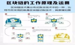 关于＂TokenPocket＂的提取及相关问题，