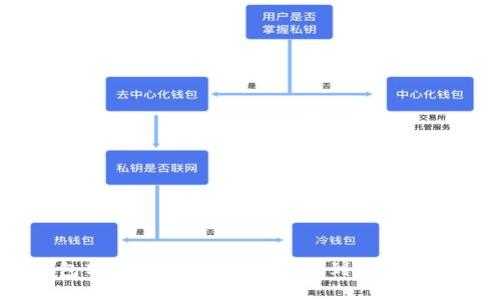 USDT钱包转账流程详解：从基础到进阶的全面指南