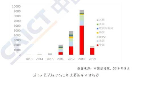比特币钱包的未来发展趋势:从冷钱包到热钱包的演变