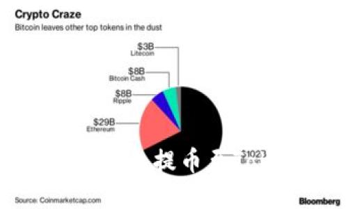 未来趋势：如何在欧易平台提币至TokenPocket数字钱包？