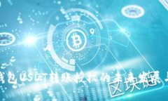 合约钱包USDT转账授权的未来发展与趋