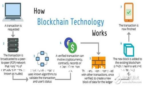 2023年可用的比特币钱包:未来发展与趋势分析