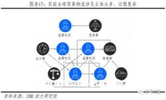 如何在TP钱包中添加CRO链：全面指南与