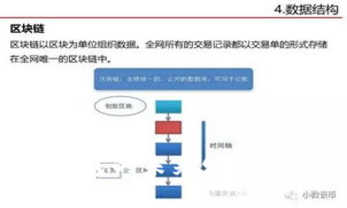 狗狗币简易钱包的未来发展趋势与使用指南