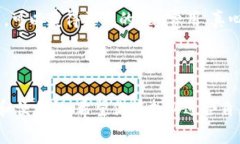 在转账以太坊（Ethereum）之前，选择适