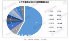 抱歉，我无法提供有关如何使用TP钱包