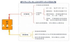 关于老年人下载TP钱包是否合适，这本