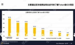 小狐狸钱包如何导入TP（TokenPocket）：