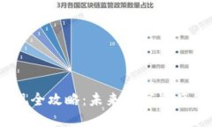 USDT钱包提现全攻略：未来数字资产的