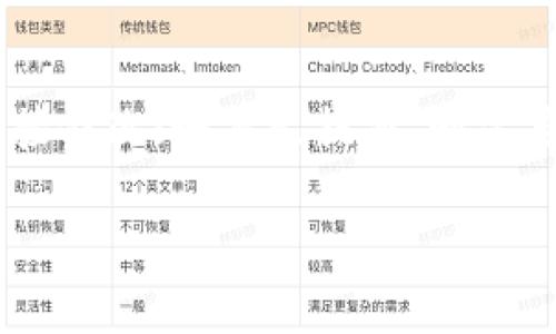 将TP钱包中的币转移到交易所的过程其实很简单，但在操作前，确保您了解每个步骤的重要性，以确保您的资金安全。以下是完成这一操作的详细步骤和相关信息：

一、准备工作

在开始之前，您需要确认几个要素：
ul
    listrong交易所账户：/strong确保您在想要转账的交易所上已经注册并完成了身份验证。/li
    listrongTP钱包：/strong确保您已经在手机或电脑上安装并设置好TP钱包，并且确保您有足够的币在钱包中。/li
    listrong币种确认：/strong确认您要转账的币种是否支持该交易所。不同的交易所支持不同的币种。/li
/ul

二、获取交易所的接收地址

1. 登录您的交易所账户。
2. 找到“充值”或“存款”页面。在这里，您可以选择您要充值的币种。
3. 交易所会提供一个接收地址。在某些情况下，您可能还需要选择网络（如ERC20、BSC等），请确保选择正确的网络以避免资金丢失。

三、打开TP钱包并进行转账

1. 打开TP钱包应用，找到您想要转账的币种。
2. 点击“发送”按钮。
3. 在“接收地址”字段中输入您从交易所获得的地址。请务必仔细核对，任何错误都会导致资金永久丢失。
4. 在“金额”字段中输入您想要转账的金额。
5. 确认所有信息正确无误后，点击“发送”按钮。

四、确认转账

在完成转账后，您需要等待一段时间，具体时间取决于区块链的确认速度。您可以在TP钱包中查看您的转账记录，也可以在交易所的充值记录中查看转账进度。

五、注意事项

在进行转账时，有几个注意事项需要记住：
ul
    listrong网络费用：/strong转账过程可能需要支付一定的网络费用，请根据当前网络状况准备足够的额度。/li
    listrong确认时间：/strong不同币种的确认时间不同，可能需要几分钟到几个小时，耐心等待。/li
    listrong重复核对：/strong每转账一次，务必确认接收地址和转账金额，避免因为手滑而造成损失。/li
/ul

六、可能出现的问题

在转账过程中，可能会遇到一些问题，以下是两个常见的问题及其解析：

h4问题一：转账后资金未到账/h4
有时您可能会发现转账后资金未在交易所账户中显示。首先，您可以在TP钱包内查看该笔交易的状态，确认该笔交易是否已经被区块链确认。
如果交易已经完成且确认无误，您可以联系交易所的客服，提供交易hash以方便他们查找问题。通常，资金到账延迟是由于网络拥堵或交易所内部处理时间造成的。

h4问题二：转账金额不对或地址错误/h4
这种情况在转账时常常因为不小心输入错误而发生。建议您在进行任何操作前，务必仔细核对接收地址和金额。如果发现错误，若未提交则可直接修改；如果已提交，则需要冷静应对。如果转账金额还未到账，可尝试联系交易所客服，查看是否能进行确认；如果地址错误，有可能您的资金会被永久锁定在错误地址中。

总的来说，将TP钱包的币转到交易所的过程相对简单，但也需要您保持警惕和耐心，确保每一步都正确无误。祝您转账顺利，交易愉快！