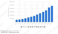   狗狗币钱包地址的未来发展趋势及使