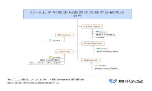 2025年TP钱包安卓版的发展趋势与未来展望
