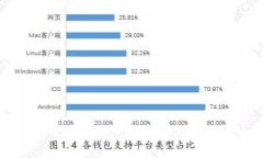 比特币硬件钱包的演变与未来趋势