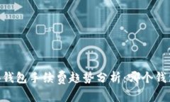 未来SHIB钱包手续费趋势分析：哪个钱
