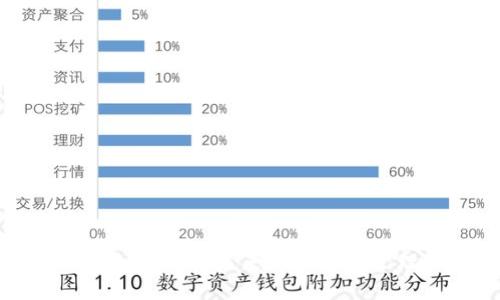 以太坊2.0钱包下载:未来加密资产管理的新趋势