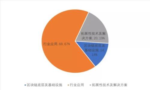 TP钱包管理权限的未来发展与趋势分析